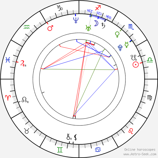 Jiankun Xu birth chart, Jiankun Xu astro natal horoscope, astrology