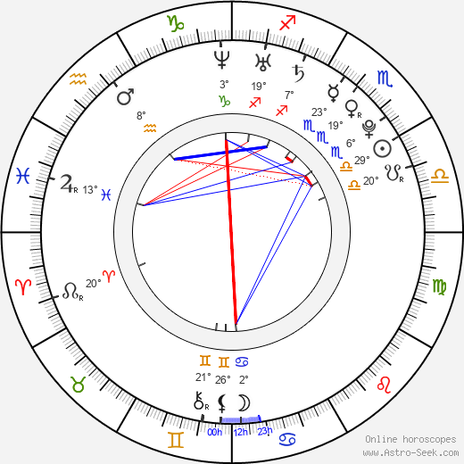 Jiří Mádl birth chart, biography, wikipedia 2023, 2024