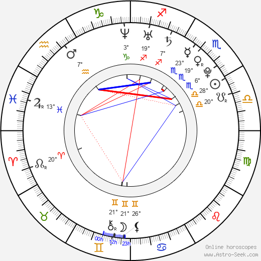 Julie Zugarová birth chart, biography, wikipedia 2023, 2024