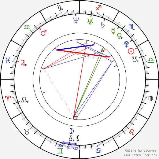 Julie Zugarová birth chart, Julie Zugarová astro natal horoscope, astrology