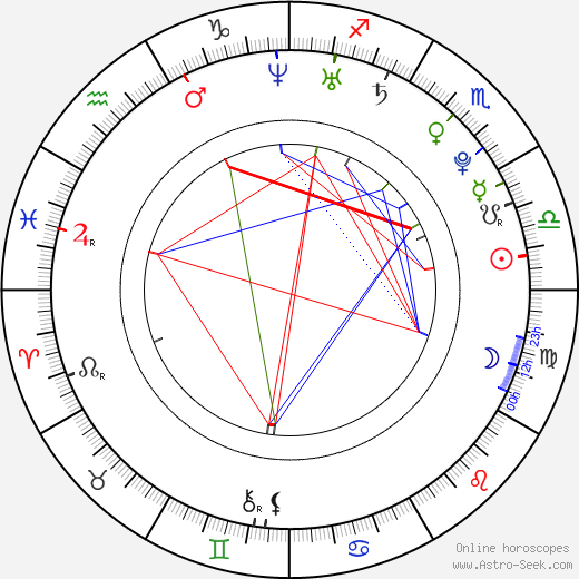 Jurnee Smollett-Bell birth chart, Jurnee Smollett-Bell astro natal horoscope, astrology