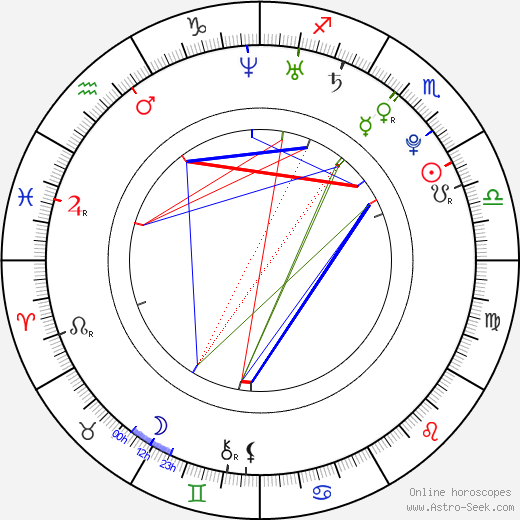 Justin Irwin birth chart, Justin Irwin astro natal horoscope, astrology