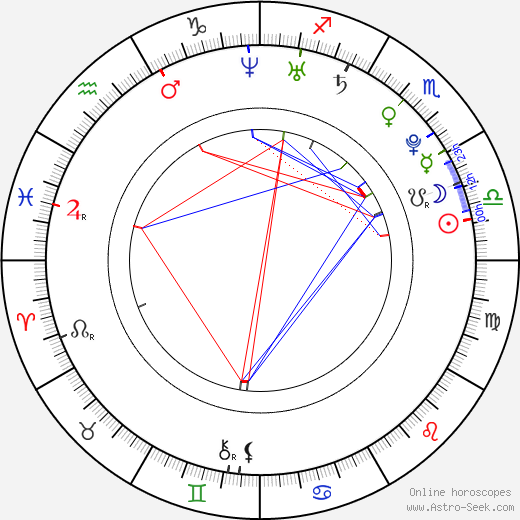 Kali Hawk birth chart, Kali Hawk astro natal horoscope, astrology