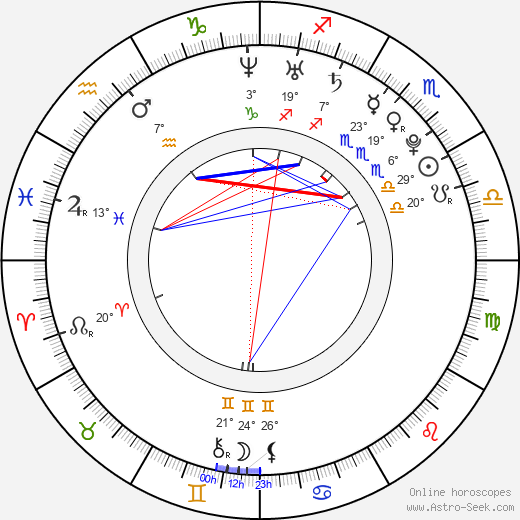 Kara Lang birth chart, biography, wikipedia 2024, 2025