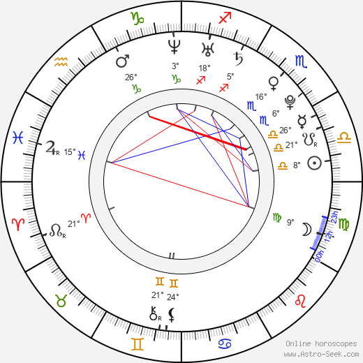 Katty Loisel birth chart, biography, wikipedia 2024, 2025