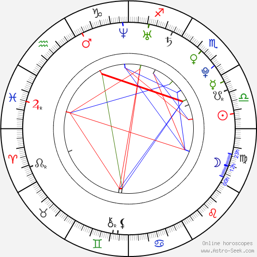 Katty Loisel birth chart, Katty Loisel astro natal horoscope, astrology