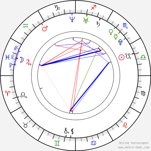 Kevin Leigh birth chart, Kevin Leigh astro natal horoscope, astrology