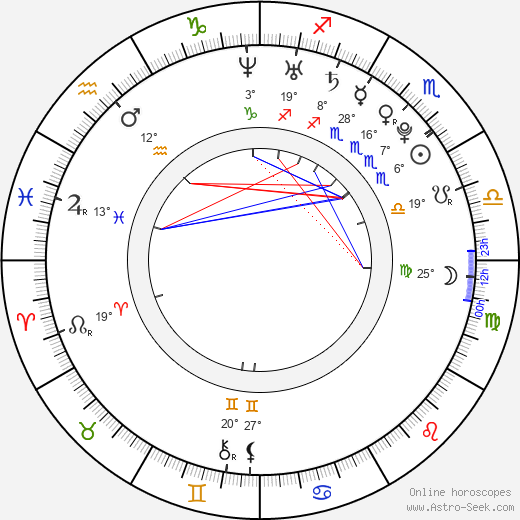 Kim Yeonji birth chart, biography, wikipedia 2023, 2024