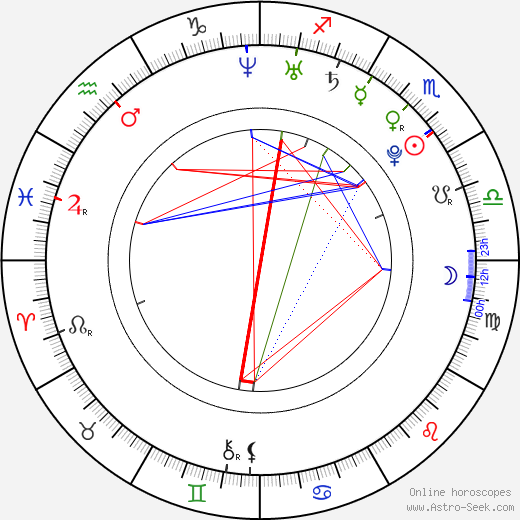 Kim Yeonji birth chart, Kim Yeonji astro natal horoscope, astrology