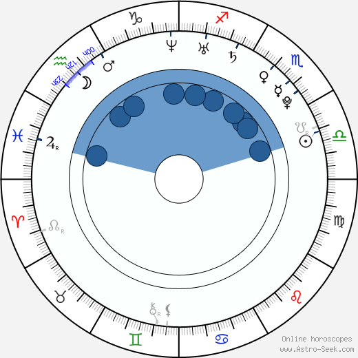 Kryštof Krýzl wikipedia, horoscope, astrology, instagram