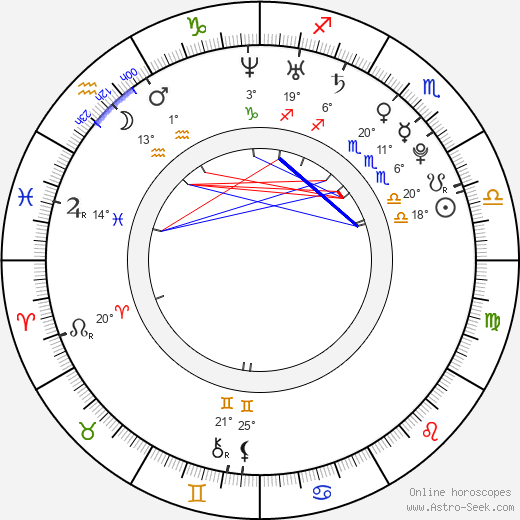 Kryštof Krýzl birth chart, biography, wikipedia 2024, 2025