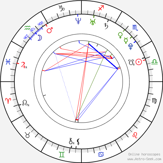 Kryštof Krýzl birth chart, Kryštof Krýzl astro natal horoscope, astrology