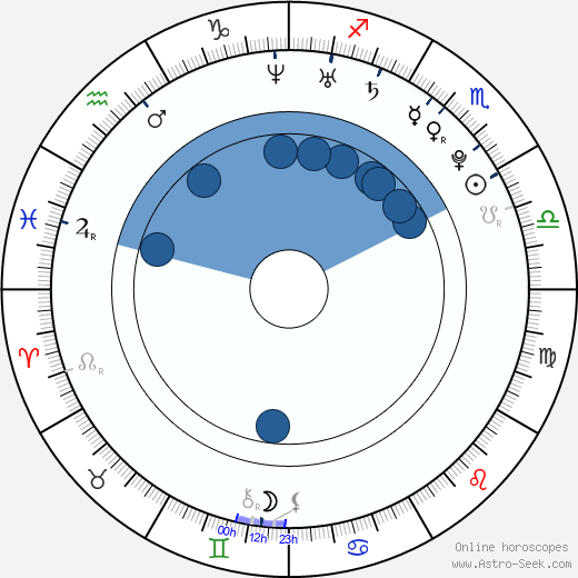 Kyle Gallner Oroscopo, astrologia, Segno, zodiac, Data di nascita, instagram