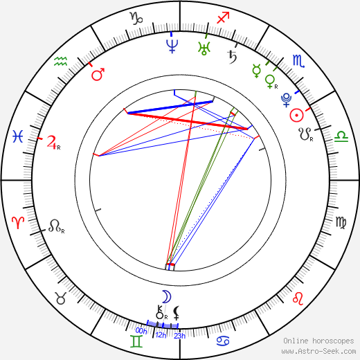 Kyle Gallner birth chart, Kyle Gallner astro natal horoscope, astrology