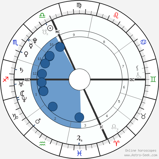 Laure Manaudou wikipedia, biography, birth chart, instagram Laure Manaudou wikipedia, horoscope, astrology, instagram