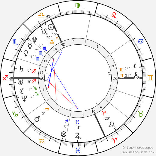 Laure Manaudou birth chart, biography, wikipedia 2024, 2025