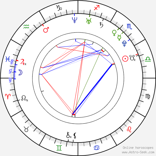 Lee Donghae birth chart, Lee Donghae astro natal horoscope, astrology