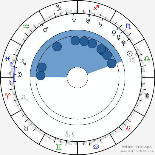 Lesley Moore wikipedia, horoscope, astrology, instagram