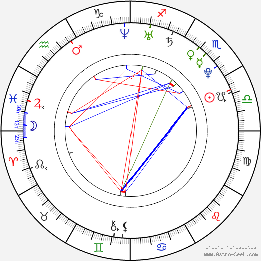 Lesley Moore birth chart, Lesley Moore astro natal horoscope, astrology