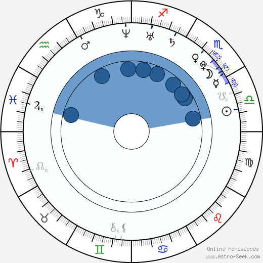 Lucia Molnárová horoscope, astrology, sign, zodiac, date of birth, instagram