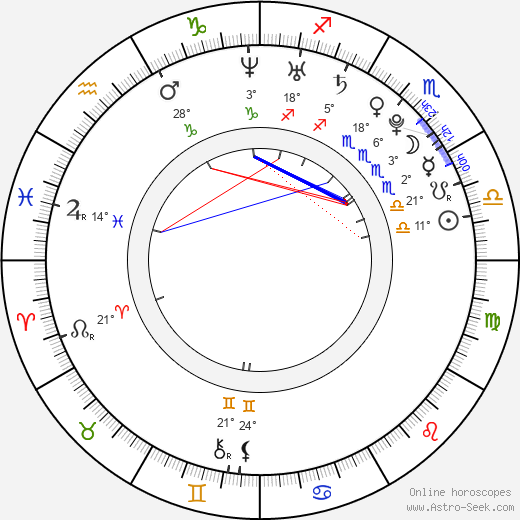 Lucia Molnárová birth chart, biography, wikipedia 2023, 2024