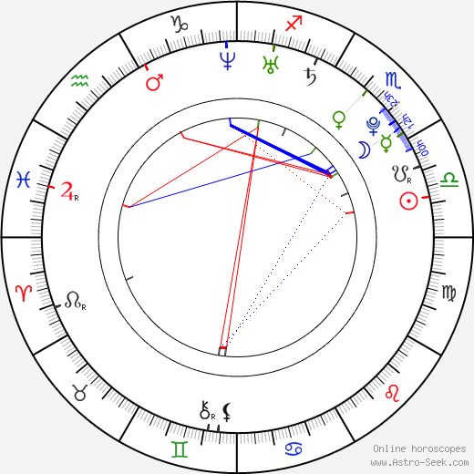 Lucia Molnárová birth chart, Lucia Molnárová astro natal horoscope, astrology