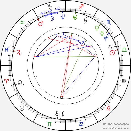 Lucy Griffiths birth chart, Lucy Griffiths astro natal horoscope, astrology