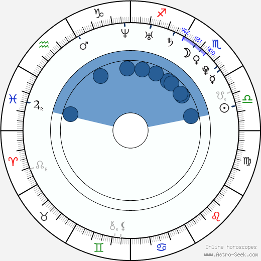 Luisa D'Oliveira wikipedia, biography, birth chart, instagram Luisa D'Oliveira wikipedia, horoscope, astrology, instagram