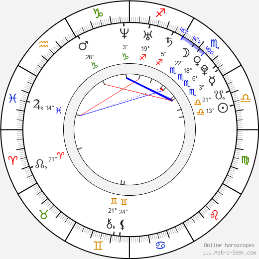 Luisa D'Oliveira birth chart, biography, wikipedia 2023, 2024