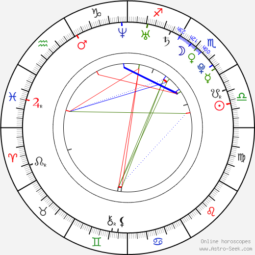 D Chart Astrology