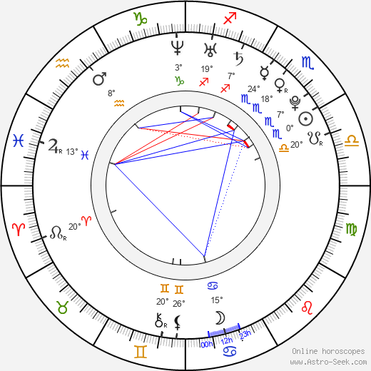 Luong Manh Hai birth chart, biography, wikipedia 2024, 2025