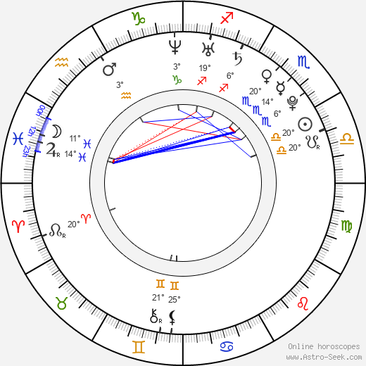 Manami Fuku birth chart, biography, wikipedia 2024, 2025