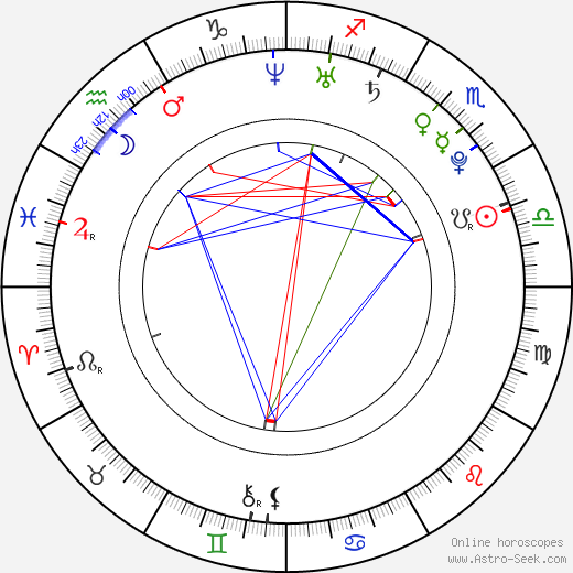 Marcus T. Paulk birth chart, Marcus T. Paulk astro natal horoscope, astrology