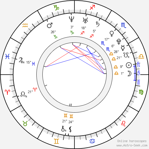 Mariko Honda birth chart, biography, wikipedia 2024, 2025