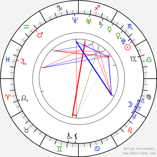 Mario Holek birth chart, Mario Holek astro natal horoscope, astrology
