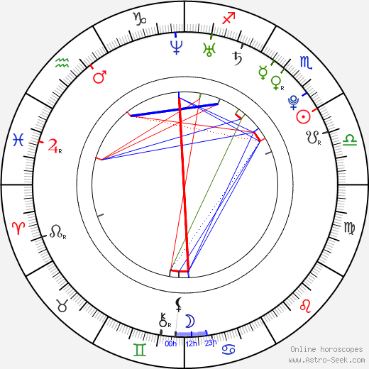 Matěj Koreň birth chart, Matěj Koreň astro natal horoscope, astrology