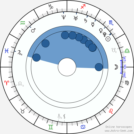 Matyas Brych horoscope, astrology, sign, zodiac, date of birth, instagram