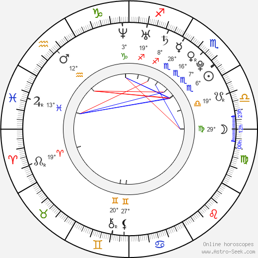 Matyas Brych birth chart, biography, wikipedia 2023, 2024