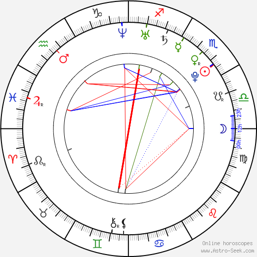 Matyas Brych birth chart, Matyas Brych astro natal horoscope, astrology