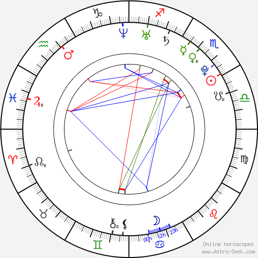 Mike Phelan O'Toole birth chart, Mike Phelan O'Toole astro natal horoscope, astrology