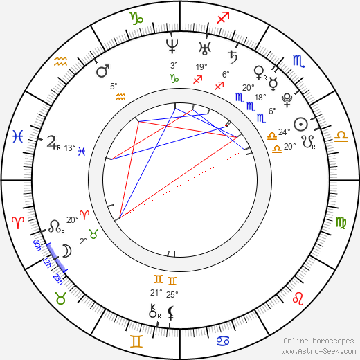 Mikoláš Orlický birth chart, biography, wikipedia 2023, 2024