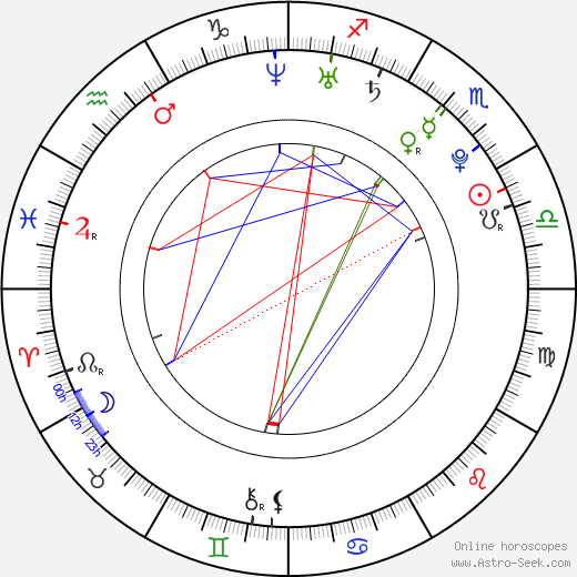 Mikoláš Orlický birth chart, Mikoláš Orlický astro natal horoscope, astrology