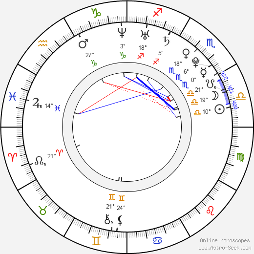 Nikol Štíbrová birth chart, biography, wikipedia 2023, 2024