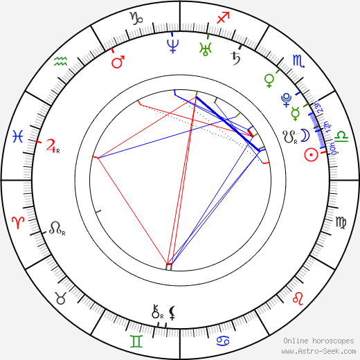 Nikol Štíbrová birth chart, Nikol Štíbrová astro natal horoscope, astrology