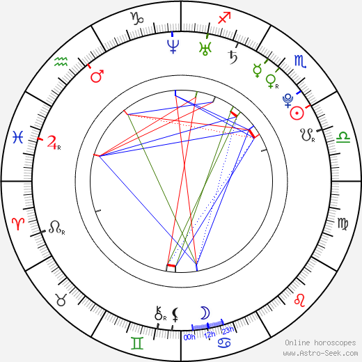 Nobuhiko Okamoto birth chart, Nobuhiko Okamoto astro natal horoscope, astrology