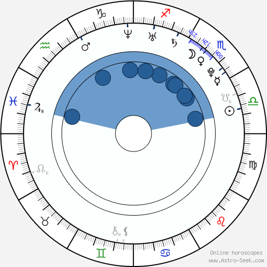 Olivia Thirlby horoscope, astrology, sign, zodiac, date of birth, instagram