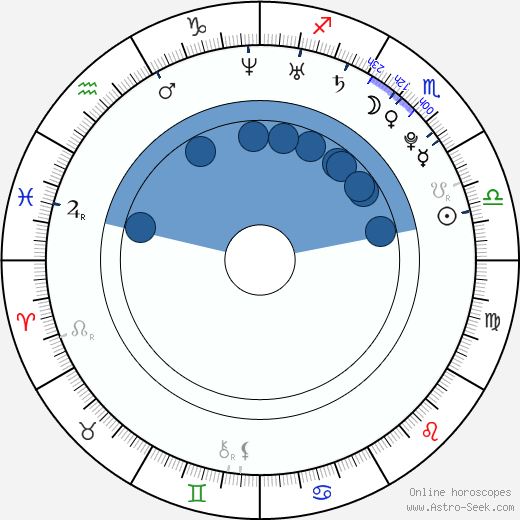 Olivia Thirlby wikipedia, biography, birth chart, instagram Olivia Thirlby wikipedia, horoscope, astrology, instagram