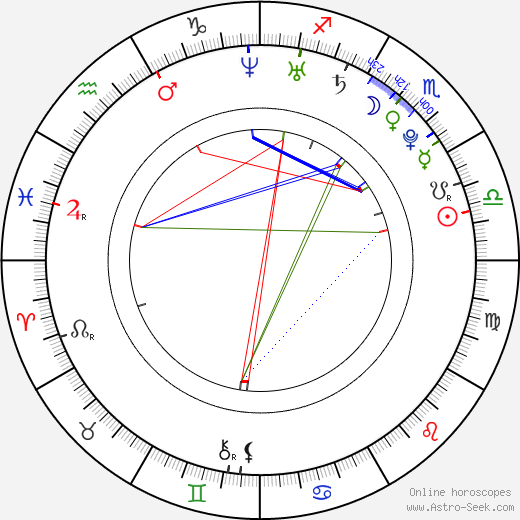 Olivia Thirlby birth chart, Olivia Thirlby astro natal horoscope, astrology