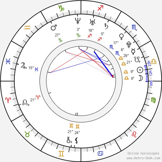 Pietro Masotti birth chart, biography, wikipedia 2024, 2025
