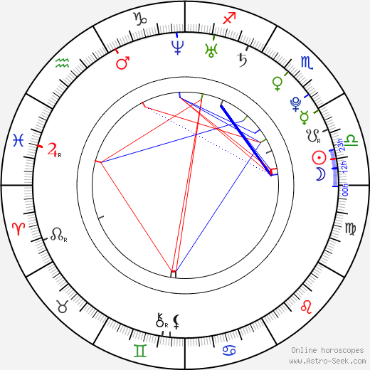 Pietro Masotti birth chart, Pietro Masotti astro natal horoscope, astrology